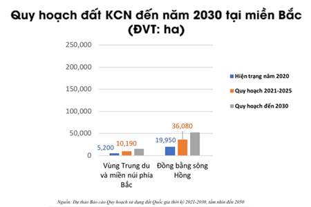 Số lượng và phân bổ các Khu công nghiệp ở miền Bắc sẽ như thế nào trong 10 năm tới